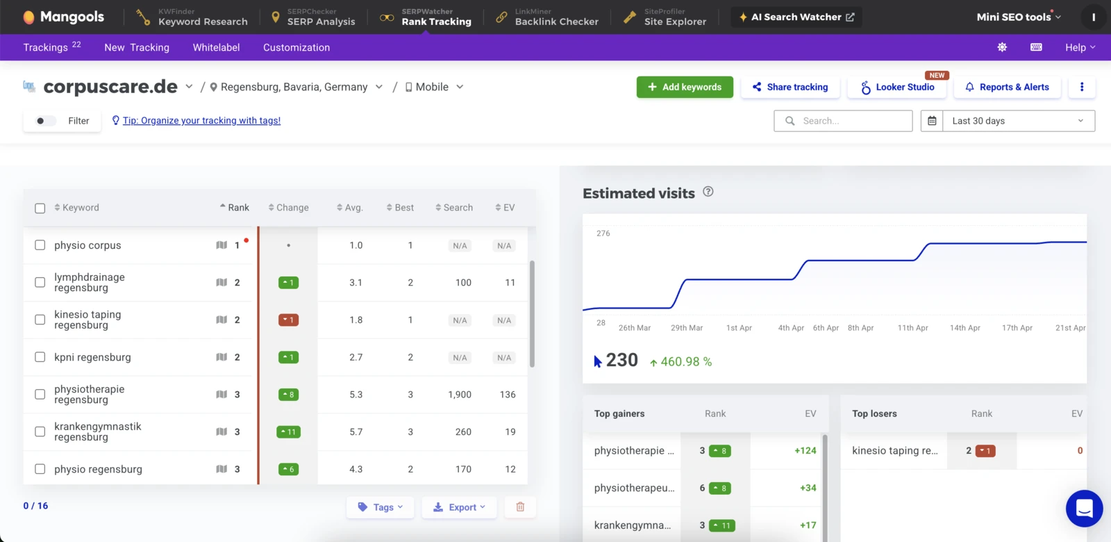 Joachim & Carlos, Search Console