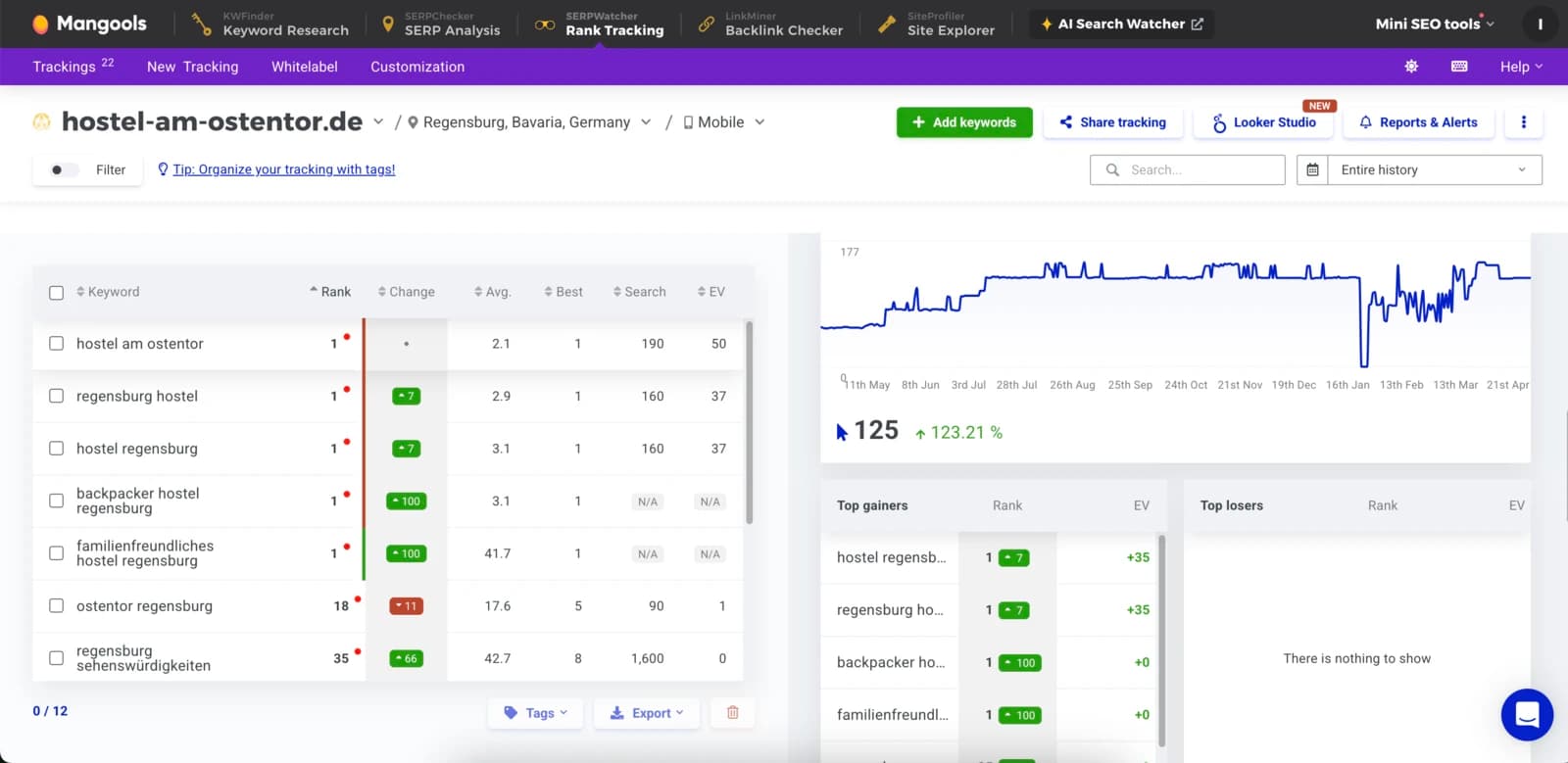 Erwin Weigl, Search Console