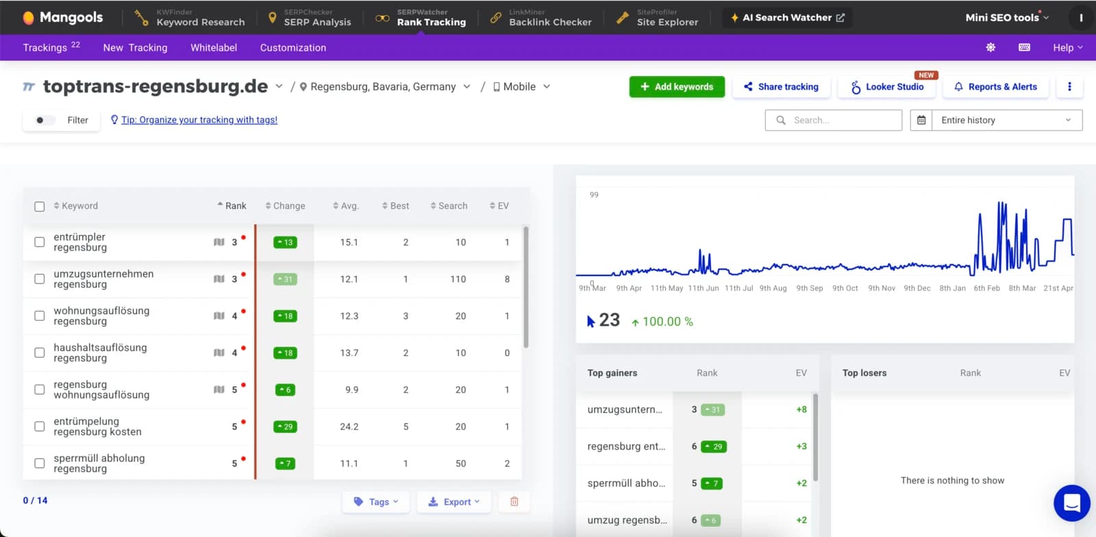 Dominik, Search Console