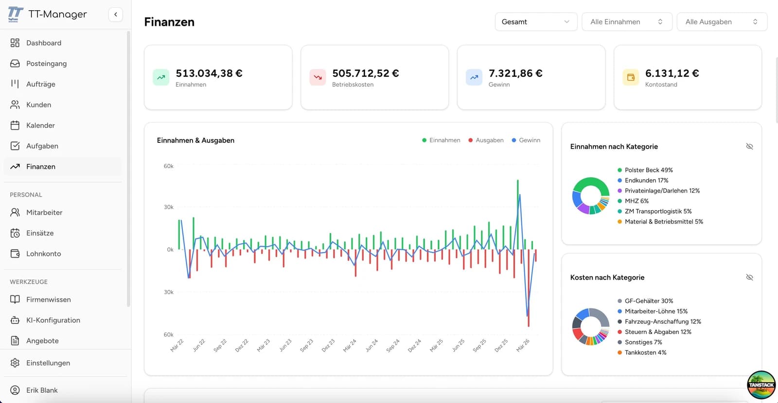 TopTrans Dispo Software Dashboard